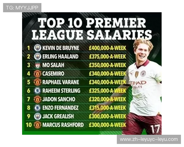 英超球员周薪排行及体育经济现状分析