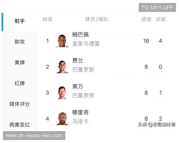 西甲联赛百年历史总积分榜一览