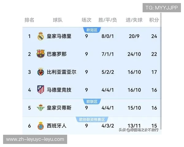 欧冠西甲双重赛程影响分析：备战策略大不同
